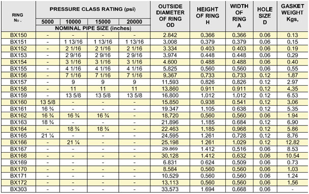 Rtj Ring Size Chart